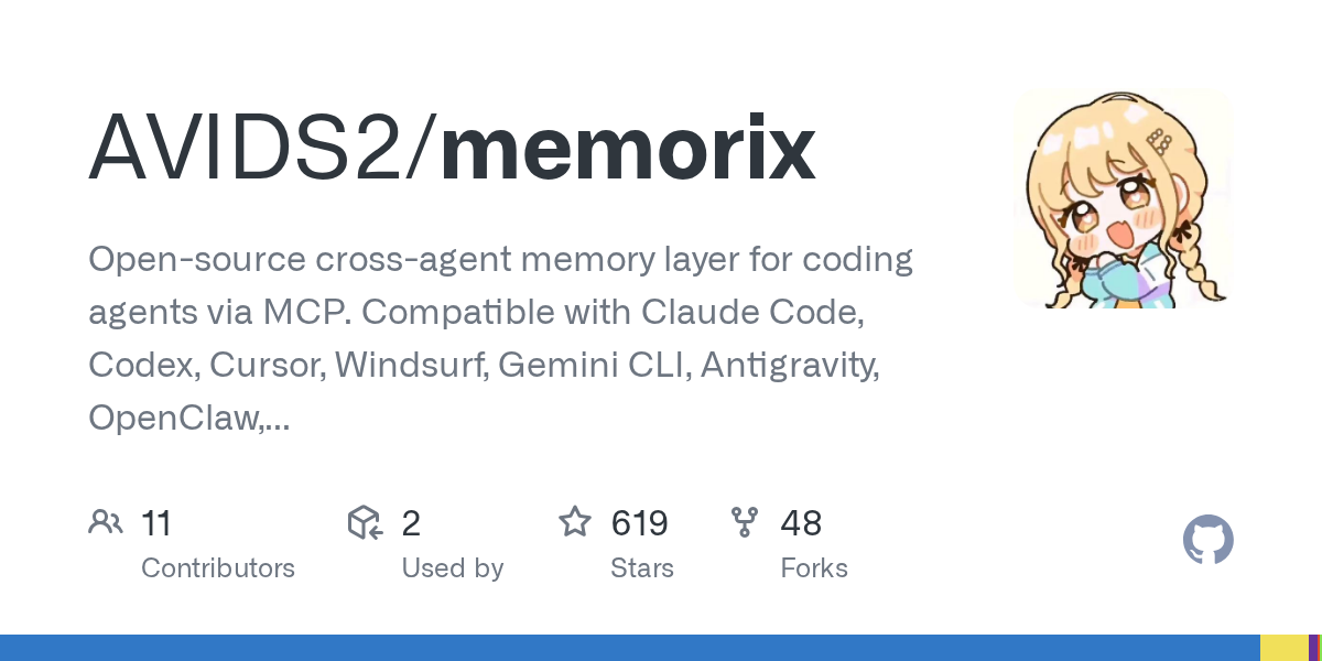 GitHub карточка репозитория Memorix